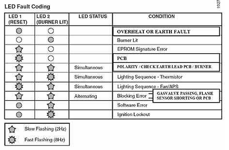 gw micron 50ff.fault code sequence.gif